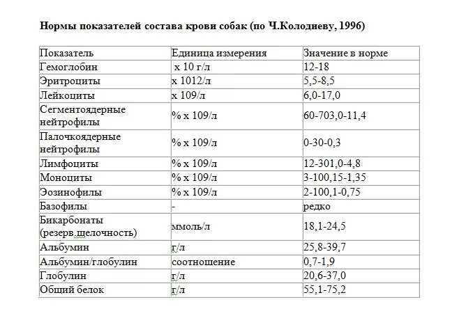 Физиологические показатели крови человека. Нормы показателей крови тромбоциты в крови. Показатели тромбоцитов в крови норма у детей. Норма тромбоцитов женщины у детей. Ретикулоциты повышены у мужчины