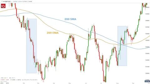 Индикатор 200