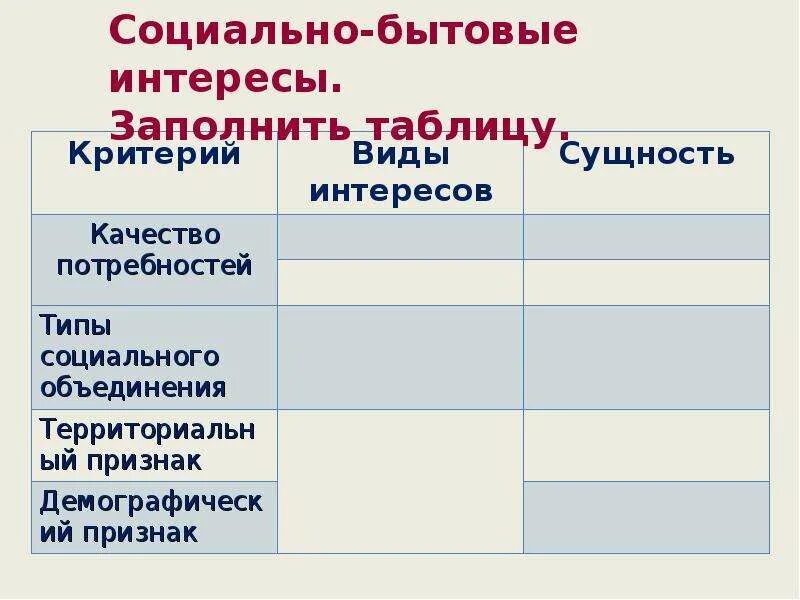 Социально бытовые произведения. Социально бытовые интересы таблица. Виды социально бытовых интересов. Бытовые интересы социально бытовые интересы таблица. Соц бытовые интересы таблица.