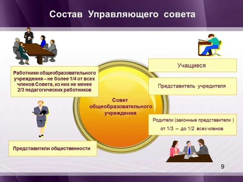 Управляющий совет школы. Управляющий совет образовательного учреждения. Демократический характер управления образованием. Логотип управляющего совета.