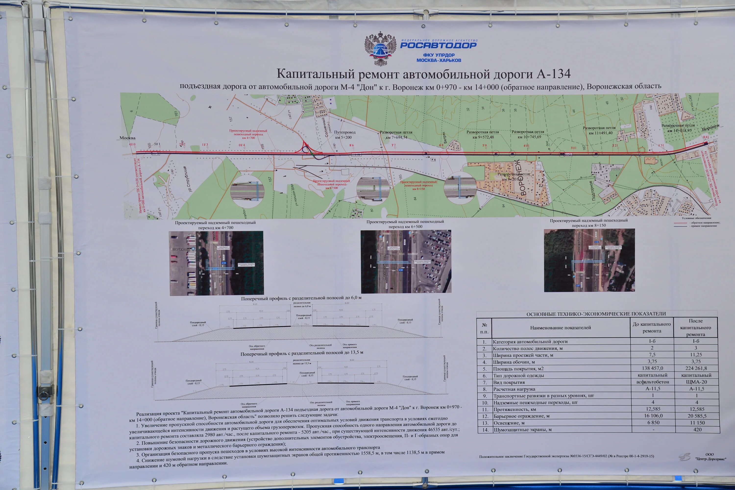 На участке капитального ремонта автомобильной дороги. Проект капитального ремонта автомобильной дороги. Проект капремонта дороги. Схема ремонт автомобильной дороги.