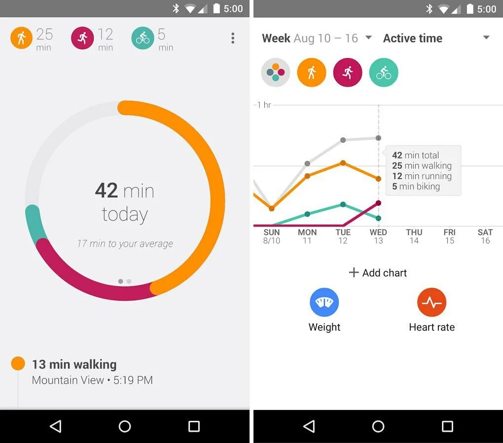 Приложение google fit. Google fit приложение. google fit интерфейс. трекер активности приложение. google fit - фитнес-трекер приложение.