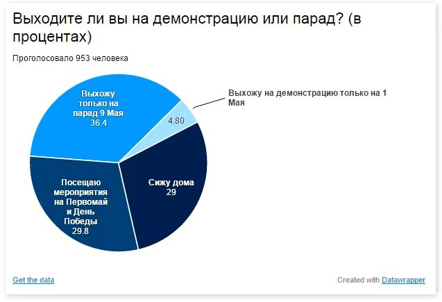 Процент проголосовавших в белгородской области. Опрос про майские праздники. Опрос по майским праздникам. Опрос про майские праздники прикольные. Опрос как провел майские праздники ВК.