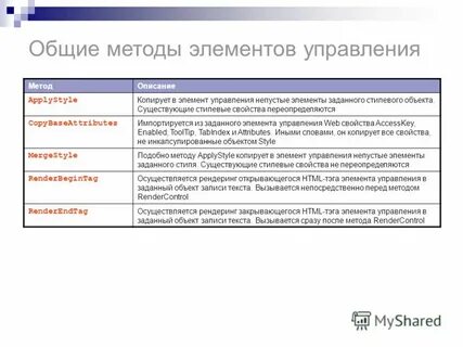 Понятие элемента управления