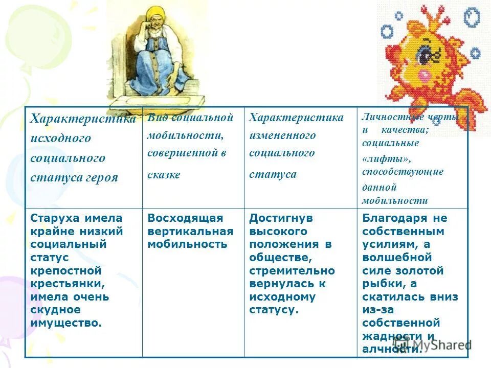 характеристика сказки мальчики. рассказ мальчик и девочка план. краткое содержание рассказа мальчики. п чехов володя и чечевицын. вывод в сказке мальчики.