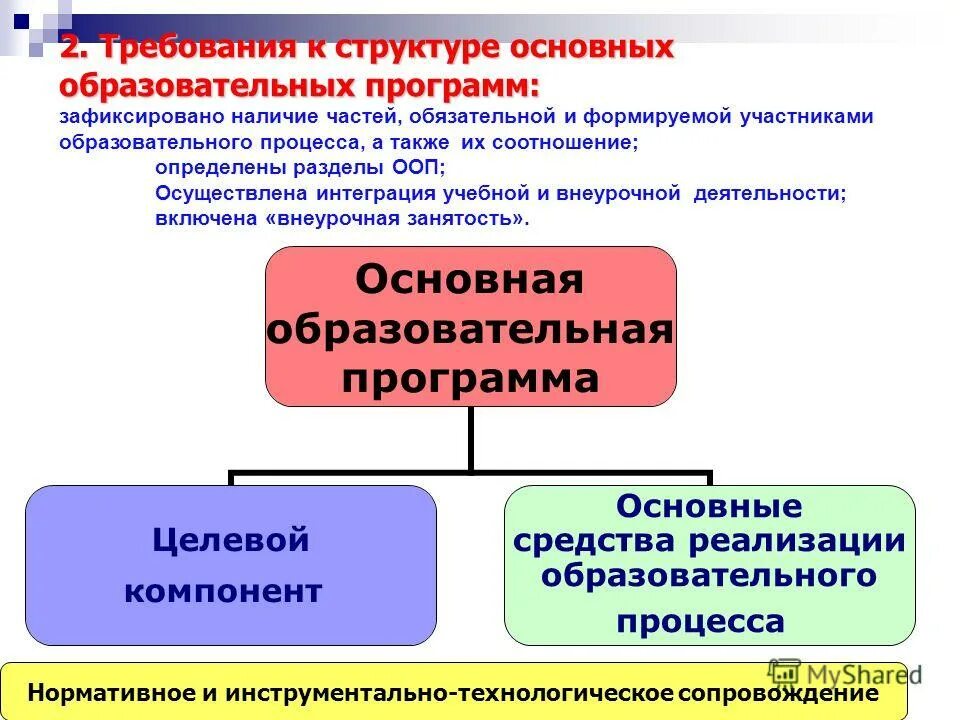 Обязательные разделы основной образовательной программы. Обязательные разделы основной образовательной программы. Структура обязательной части образовательной. Зафиксировано наличие обязательной части формируемой. Обязательные разделы основной образовательной программы.