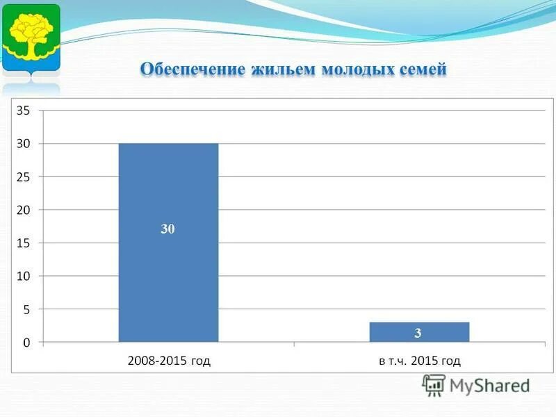 обеспечение жильем молодых список. обеспечение жильем молодых список. обеспечение молодёжи жильем. обеспечение жильем молодых список. подпрограмма обеспечение жильем молодых семей.