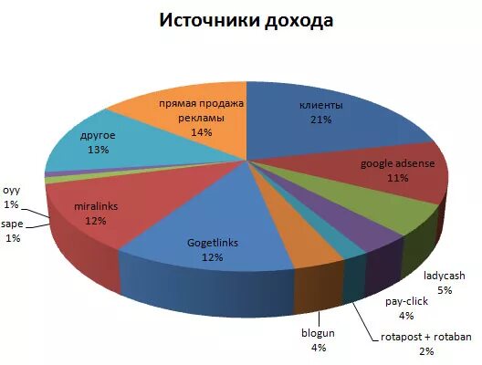 Где основными доходами. Источники дохода. Разные источники дохода. Источники получения доходов. Дополнительные источники дохода.