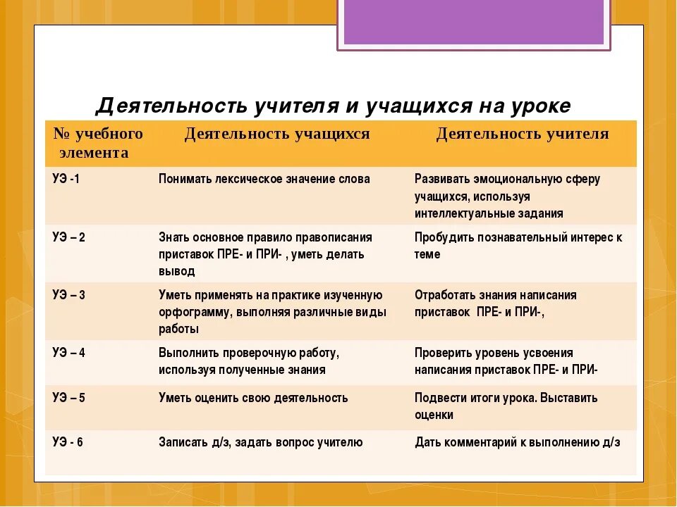 Содержание уроков литературы