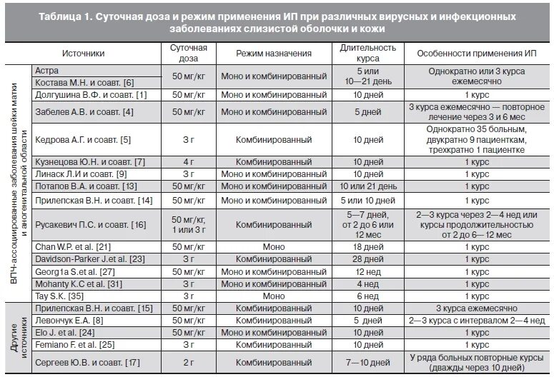 Комбинированный день