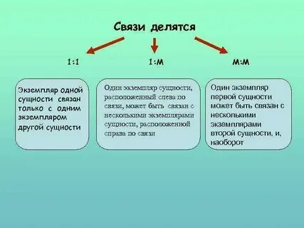Первый труд тип связи