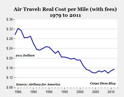 Real cost