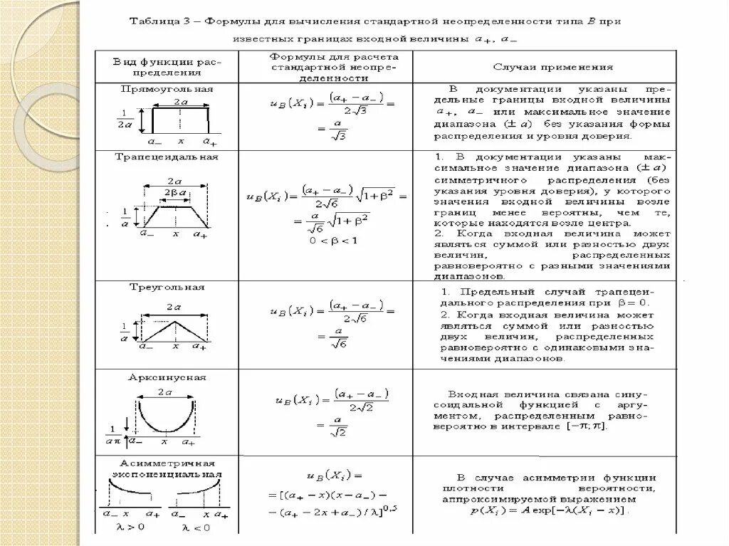 Неопределённость измерений в метрологии формула. Расчет расширенной неопределенности. Расчет стандартной неопределенности. Оценивание неопределенности измерений.