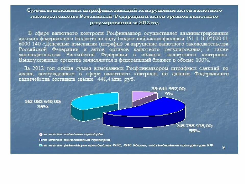 Валютный контроль осуществляемый таможенными органами. Валютный контроль статистика. фтс и валютное регулирование. выявление нарушений валютного законодательства. органы валютного контроля в рф.