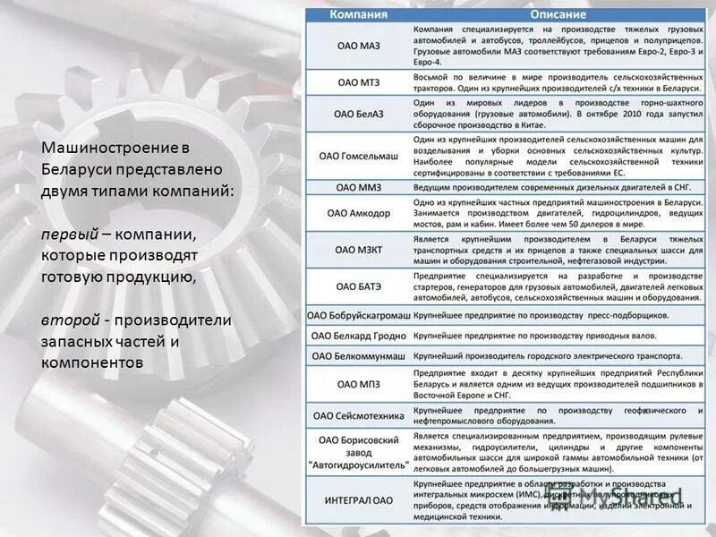 Составьте описание выпускаемой продукции машиностроительными предприятиями вашего. Продукция машиностроительного комплекса. Тяжено емашиностроение. Сырье машиностроения. Машиностроение комплекс.