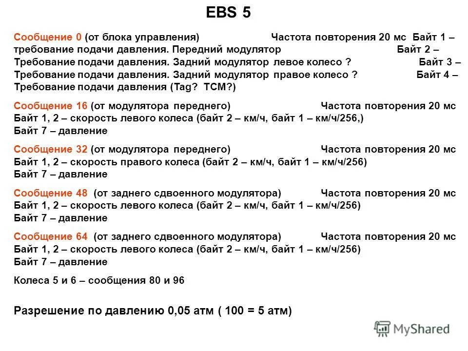 частота сообщения