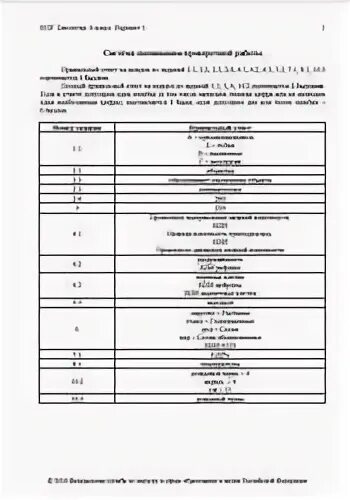 Впр по биологии 8 класс критерии оценивания. ВПР по биологии 6 класс 2019 с ответами. Система оценивания ВПР по биологии 6 класс. Система оценивания ВПР биология 6 класс. Оценивание ВПР 6 класс биология.