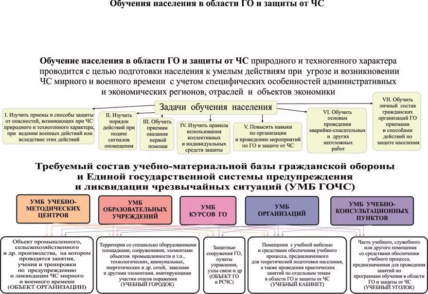 Категория по го и чс. Организация гражданской обороны РФ таблица. План гражданской обороны. Подготовка по гражданской обороне. Документы по гражданской обороне.