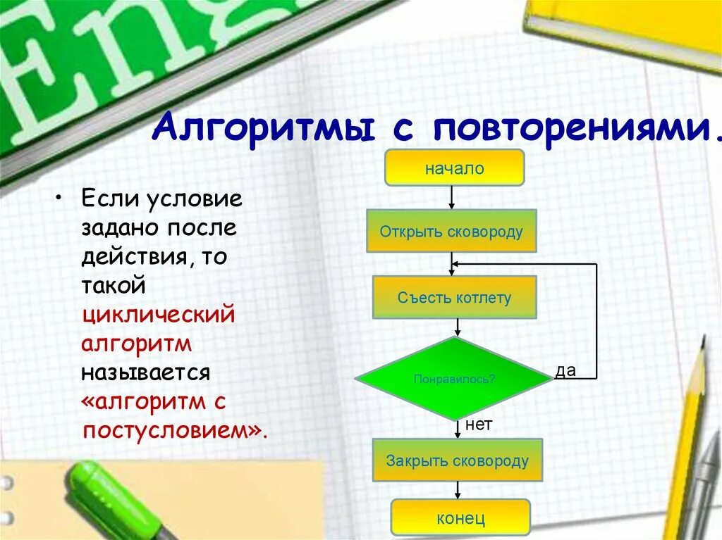 Алгоритм 6 класс. Пример алгоритма содержащего повторение Информатика 6 класс. Алгоритм с повторением. Алгоритм с повторением примеры. Пример алгоритма содержащего повторение.