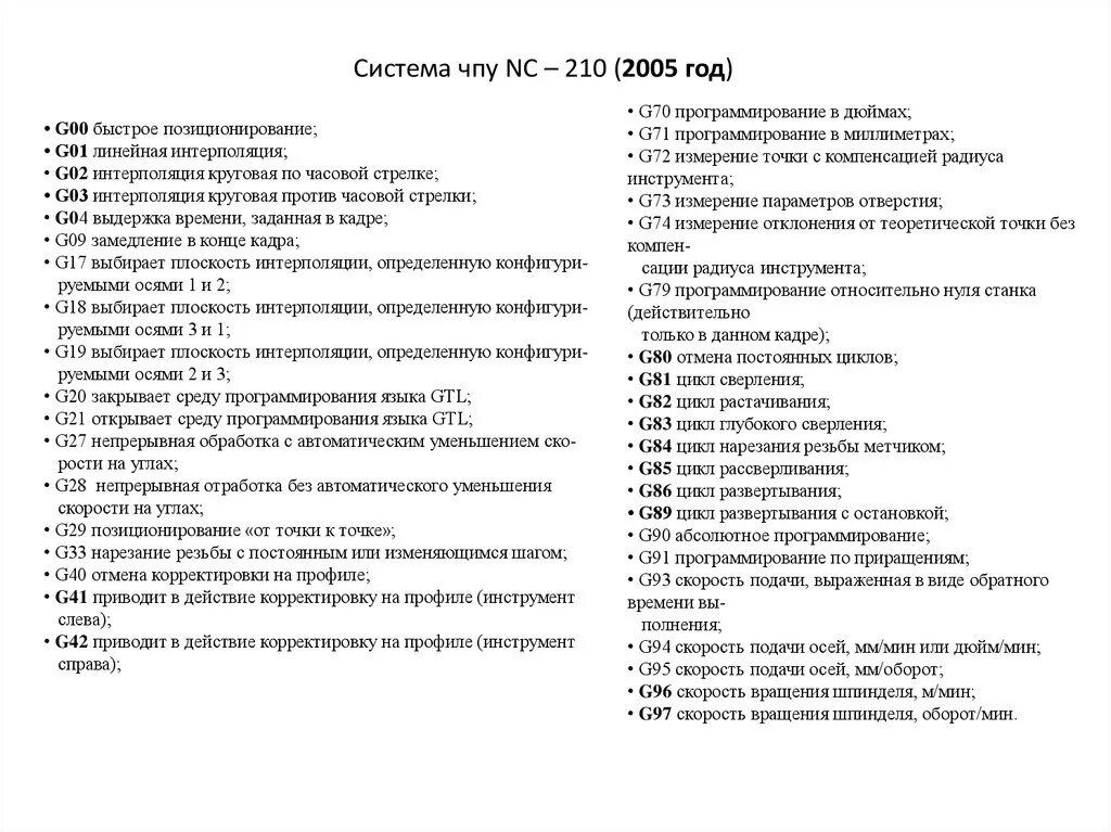 Расшифровка кодов программы. Расшифровка g кодов для ЧПУ токарного станка. G коды для токарного станка с ЧПУ Fanuc. G И M коды ЧПУ для токарного станка. Основные g коды для программирования станков с ЧПУ.