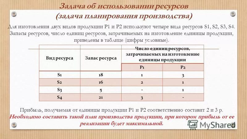 Задача планирования производства