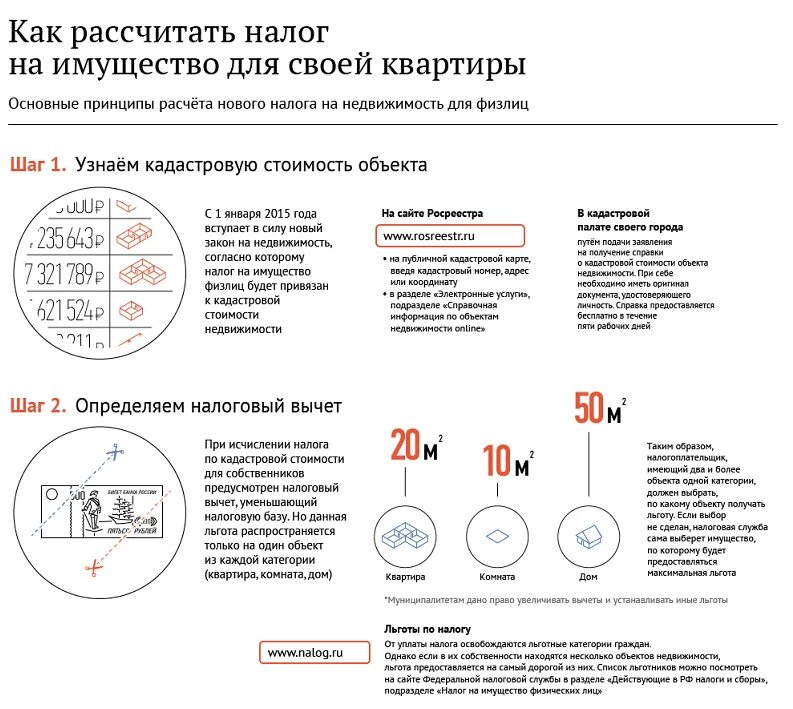 Сколько платить за продажу квартиры. Как рассчитать налог на имущество физ лиц. Как рассчитать налог на имущество физ лиц пример. Как рассчитать налог на квартиру формула. Как высчитать налог с продажи.