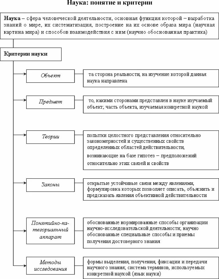 Каковы критерии научного знания. Критерии научного психологического познания. Наука понятие, признаки, функции, виды. Критерии научного психологического знания.