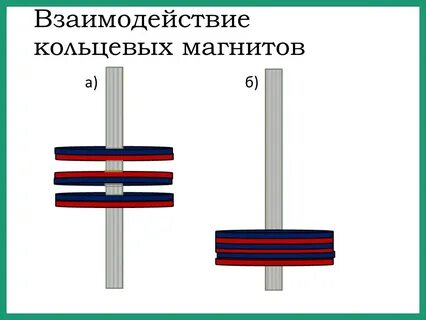 Магнитное поле кольца