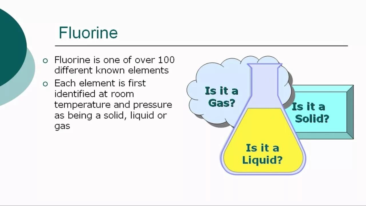 Foreach element. Fluorine element. fluorine gas. fluoride chemical element. boron uses.