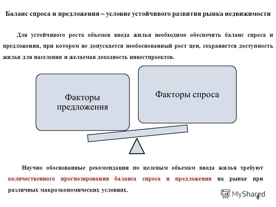 факторы спроса на рынке недвижимости
