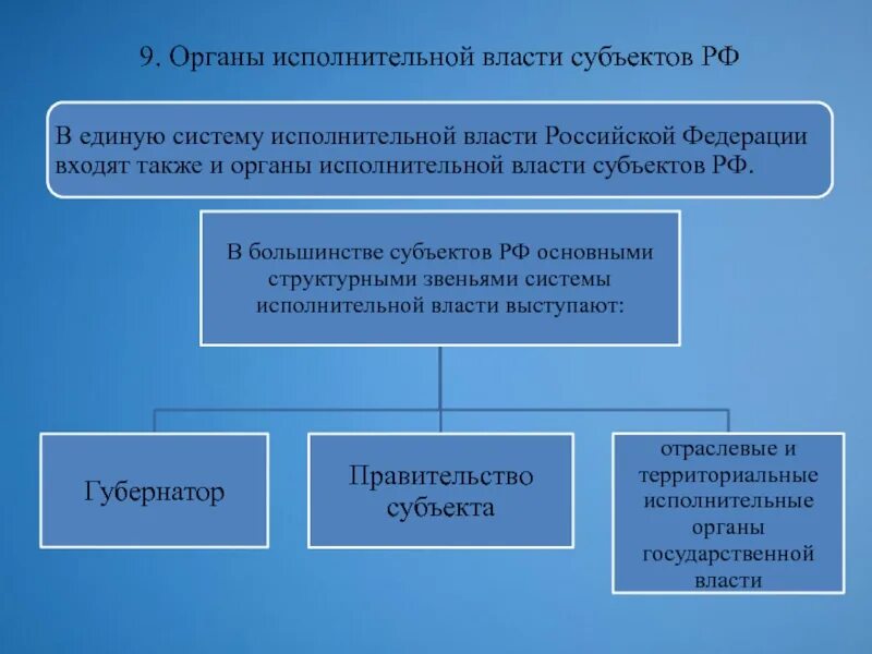 Исполнительные органы государственной власти субъектов РФ. Система органов исполнительной власти субъектов РФ. Структура исполнительной власти субъектов Российской Федерации. Структура гос органов субъекта РФ.