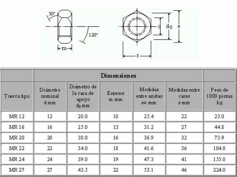 Гайка m20 чертеж. M10 диаметр. M20x1.5 чертеж. Болт м5х12 Torx е8.