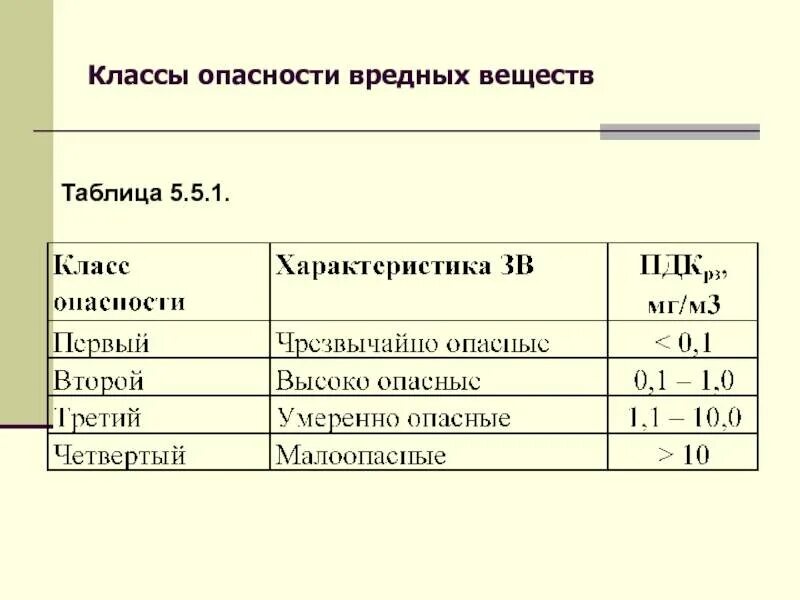 Вещества 2 класса опасности. Вещества 2 класса опасности
