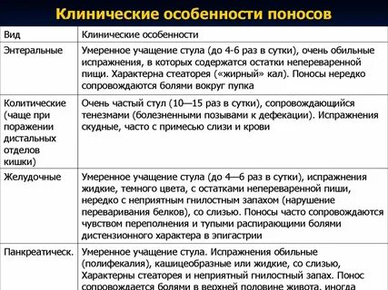 Клинические особенности