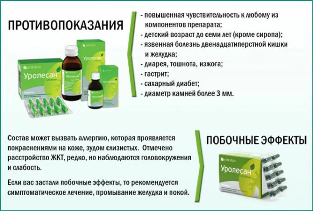 Какими лекарствами можно убрать. Уролесан. Уролесан противопоказания. Побочные эффекты лекарств.