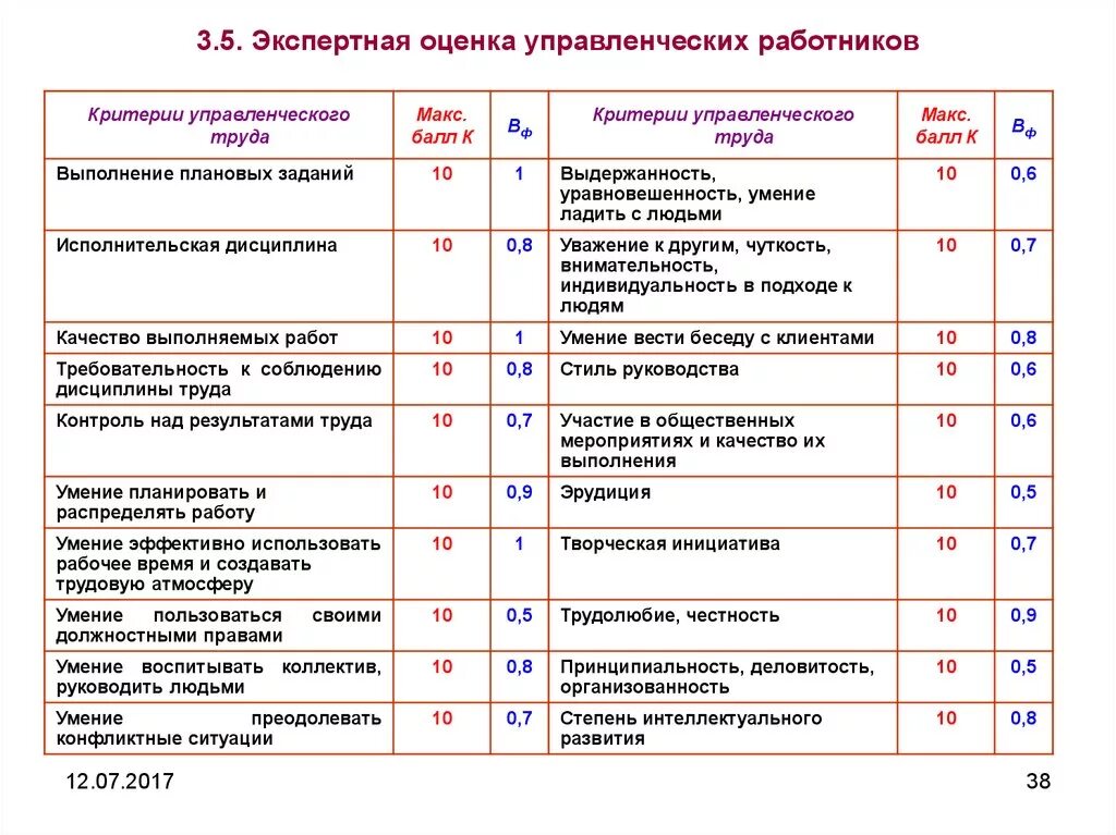 Критерии оценки деятельности учреждения. Критерии оценивания персонала. Оценка качества работы сотрудника пример. Критерии экспертной оценки. Критерии оценки работы персонала.