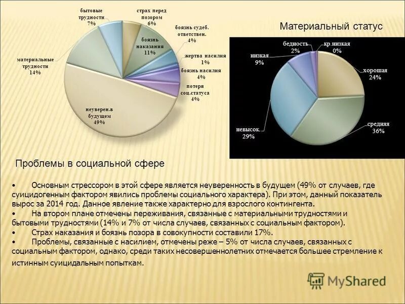 Основные бытовые проблемы