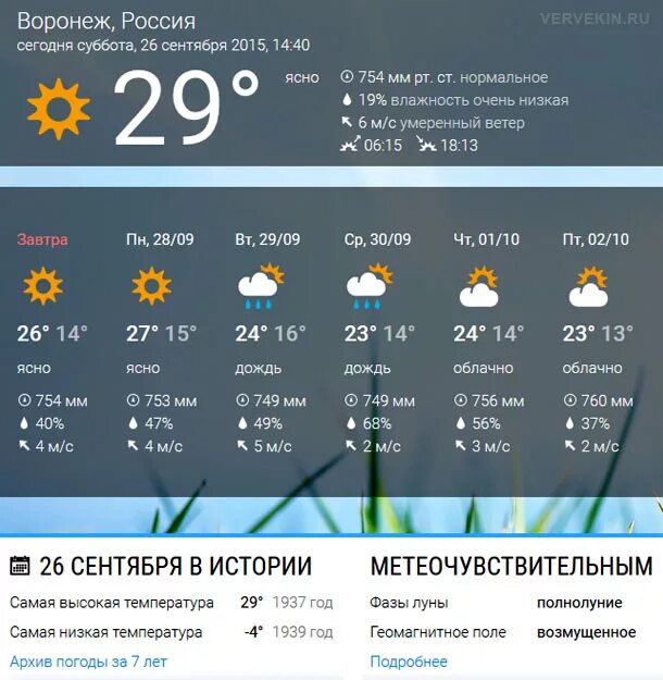 Погода в Воронеже. Погода в Воронеже сегодня. Какая сегодня погода в Воронеже. Погода в Воронеже сейчас.