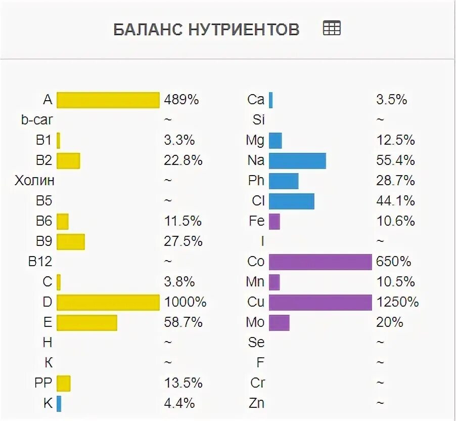 Треска состав витаминов и микроэлементов
