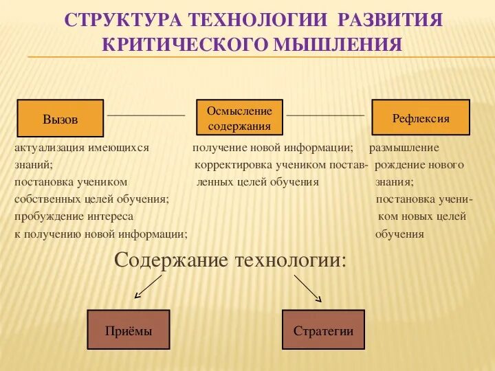 Закон об образовании 1992 года. Закон об образовании 1992. Образовательная технология развития критического мышления. Технология формирования критического мышления. Основные характеристики критического мышления.