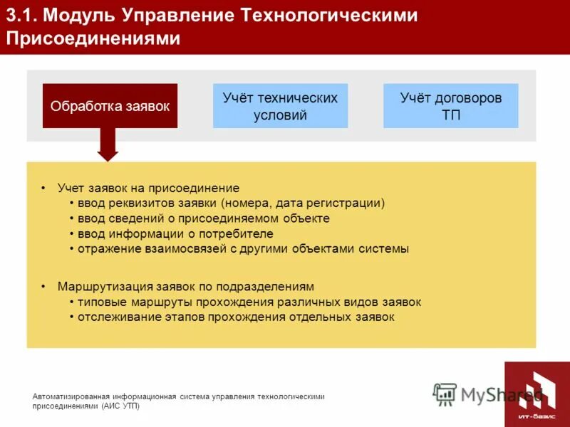 Учет тп. Отдел технологического присоединения. Уникальное торговое предложение. Резюме начальника отдела технологического присоединения.