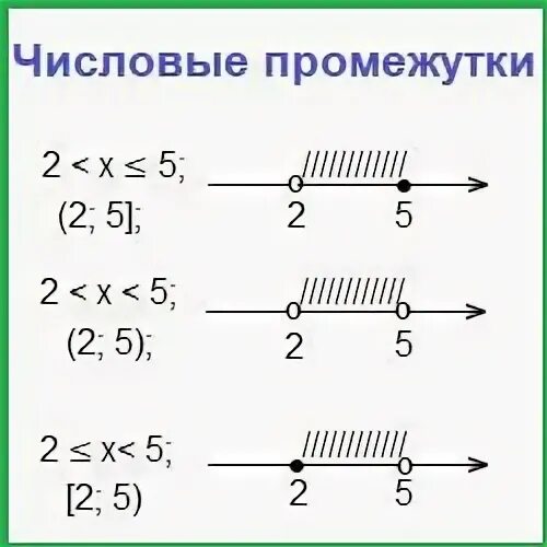 [ -3; -1) Числовые промежутки. Изобразите на координатной прямой числовой промежуток. Числовые промежутки тест ответы