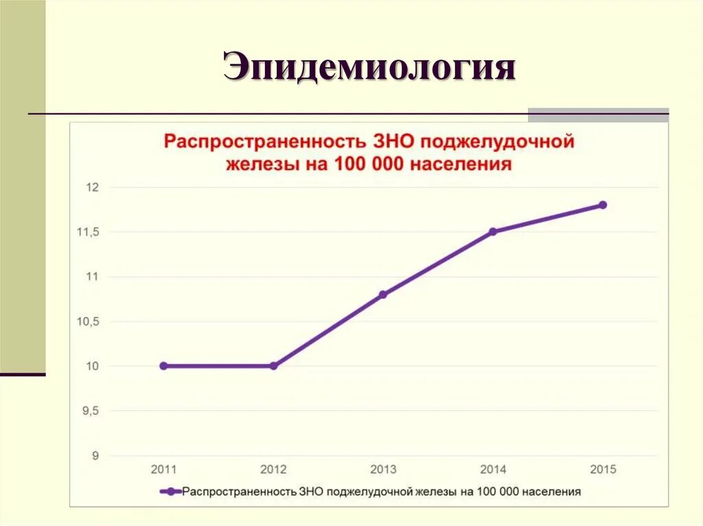 Эпидемиология чувашии. Заболеваемость поджелудочной железы статистика. опухоли поджелудочной железы эпидемиология. распространенность желчнокаменной болезни в россии. рост заболеваемости желчнокаменной болезнью.