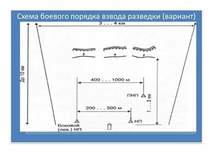 План разведки