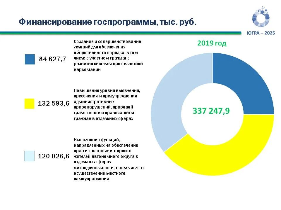 Госпрограмма поддержка занятости населения. Центр занятости населения ханты. Государственные программы югры. Государственные программы югры. Лесная промышленность хмао.