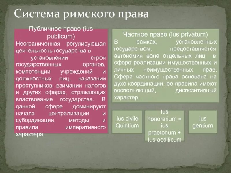 Публичное право в риме. Система Римского права. Основные системы Римского права. Структура Римского права. Системы права в Риме.