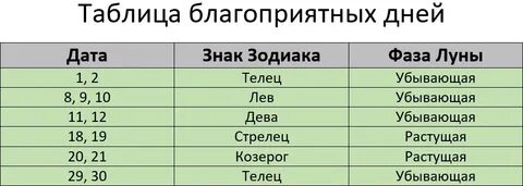 Лунный сентябрь 2023 благоприятные