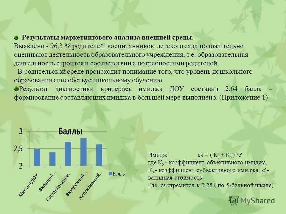 Результаты маркетинговой деятельности