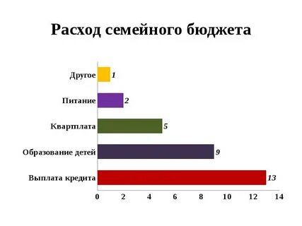 Плюсы раздельного бюджета