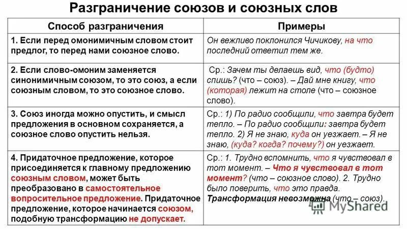 Союзные слова 9 класс. Различение союзов и союзных слов. Способы разграничения союзов и союзных слов. Разграничение союзов и союзных слов примеры. Разграничение союзов и омонимичных слов.